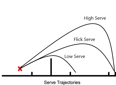 5 Easy Steps To Master The Badminton Forehand Serve 